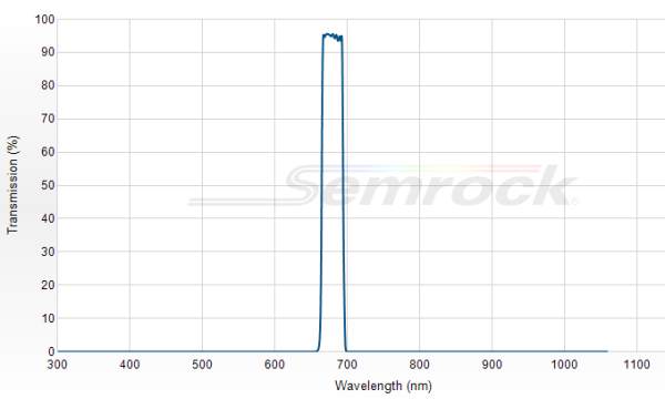 FF01-680/22-25 - Однополосный фильтр 680/22 нм серии BrightLine®