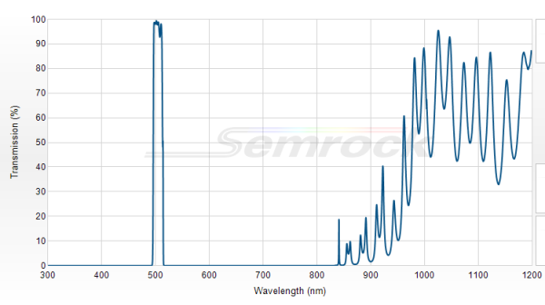 FF01-504/12-25 - Однополосный фильтр 504/12 нм серии BrightLine®