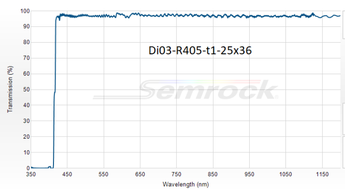Дихроичный фильтр 405 нм