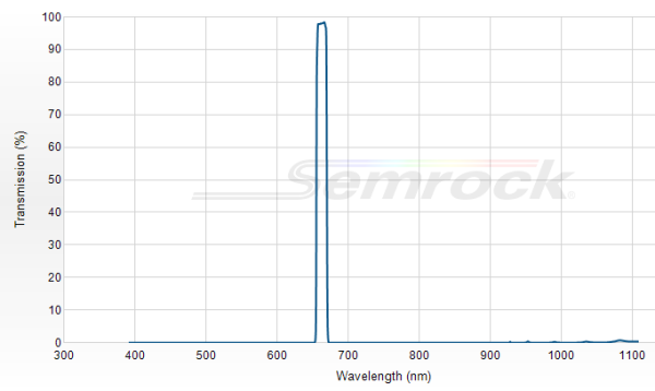 FF01-662/11-25 - Однополосный фильтр 662/11 нм серии BrightLine®