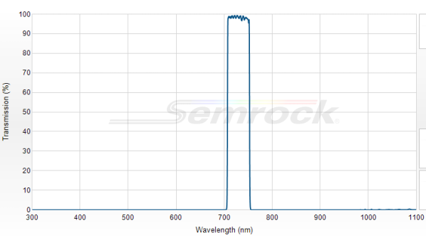 FF01-730/39-25 - Однополосный фильтр 730/39 нм серии BrightLine®