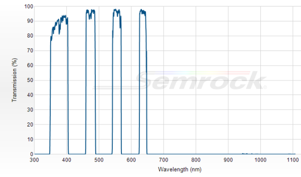 FF01-378/474/554/635-25 - Многополосный фильтр серии BrightLine® FF01-378/474/554/635-25 - Многополосный фильтр серии BrightLine®
