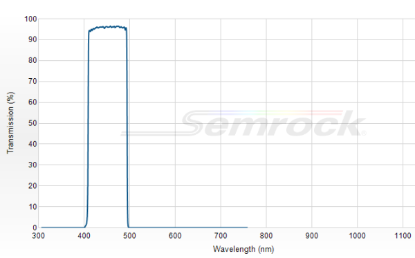 FF01-450/70-25 - Однополосный фильтр 450/70 нм серии BrightLine®