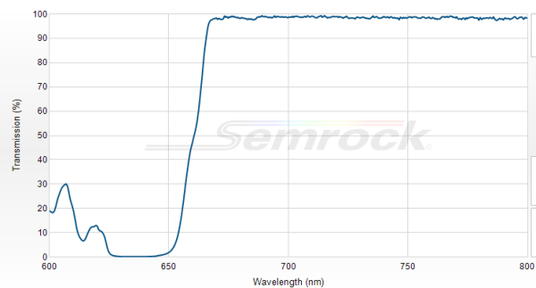 LM01-659-25 - Дихроичный светоделитель 659 нм серии LaserMUX™