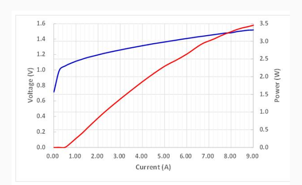 Чип с одним излучателем, 3Вт, 1550 нм Чип с одним излучателем, 3Вт, 1550 нм
