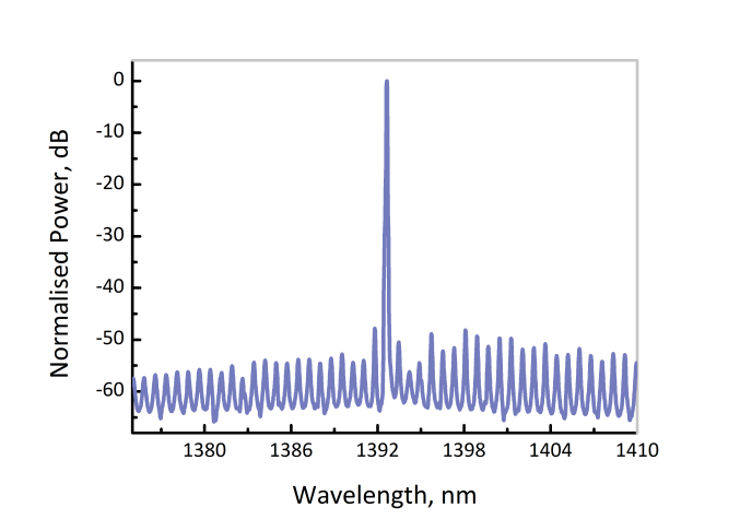 Лазерные DM диоды для сенсорики