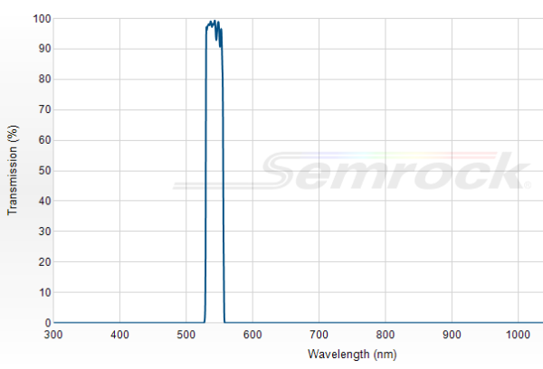 FF01-543/22-25 - Однополосный фильтр 543/22 нм серии BrightLine®