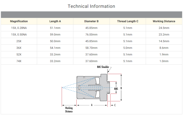 Высокопроизводительные объективы ReflX™ TECHSPEC