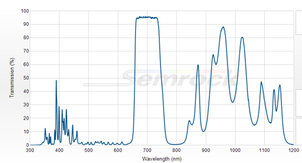FF655-Di01-25x36 - Дихроичный фильтр серии BrightLine® с краем на 655 нм