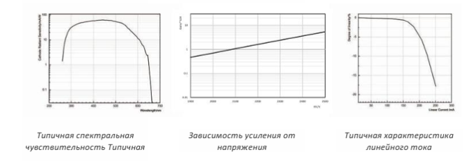 Фотоумножающая трубка N2026