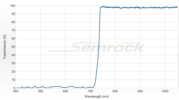 FF776-Di01-25x36 - Дихроичный фильтр серии BrightLine® с краем на 776 нм