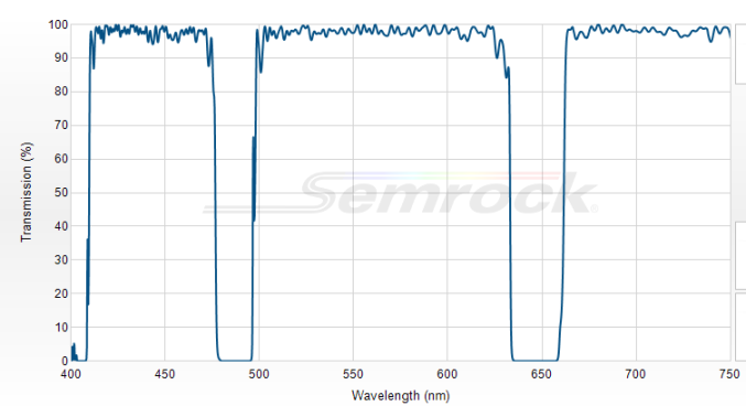NF01-488/647-25x5.0 - Многополосный блокирующий фильтр  серии StopLine®