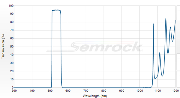 FF01-534/42-25 - Однополосный фильтр 534/42 нм серии BrightLine®