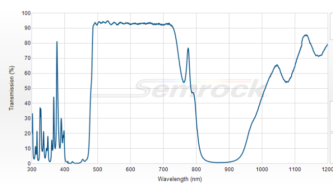 FF482-Di01-25x36 - Дихроичный фильтр серии BrightLine® с краем на 482 нм