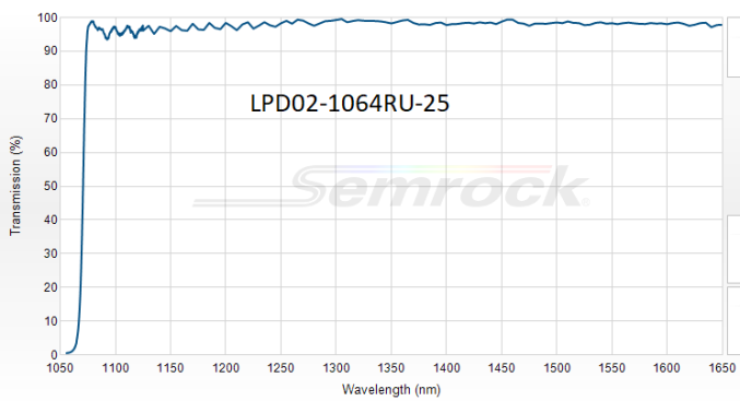 Дихроичный фильтр 1064 нм