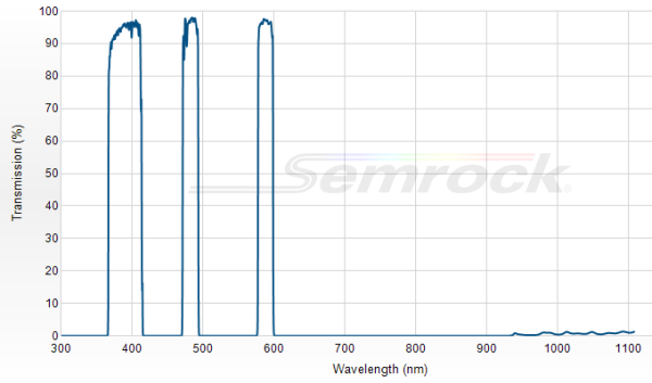 FF01-390/482/587-25 - Многополосный фильтр серии BrightLine® FF01-390/482/587-25 - Многополосный фильтр серии BrightLine®