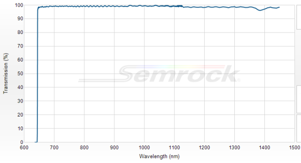 LP02-638RU-25 - Краевой длинноволновый фильтр 638 нм серии RazorEdge®