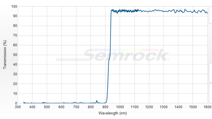 FF925-Di01-25x36 - Дихроичный фильтр серии BrightLine® с краем на 925 нм