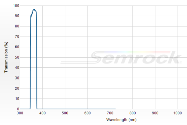 FF01-360/23-25 - Однополосный фильтр 360/23 нм серии BrightLine®
