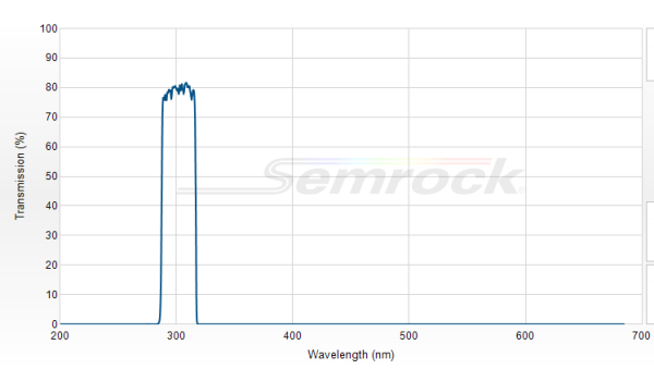 FF01-302/26-25 - Однополосный фильтр 302/26 нм серии BrightLine®