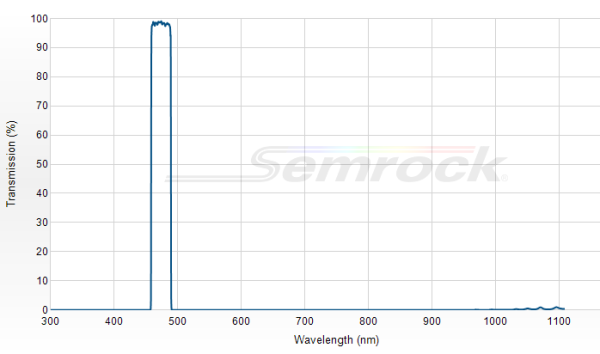 FF01-474/27-25 - Однополосный фильтр 474/27 нм серии BrightLine®
