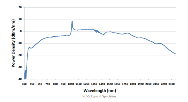 Источник суперконтинуума Gain-Switched SC-5, 470-2400нм, >1Вт