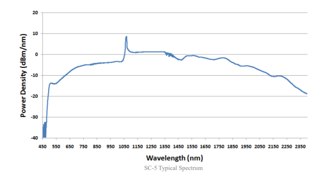 Источник суперконтинуума Gain-Switched SC-5, 470-2400нм, >1Вт