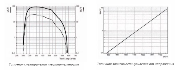 Фотоумножающая трубка N2016
