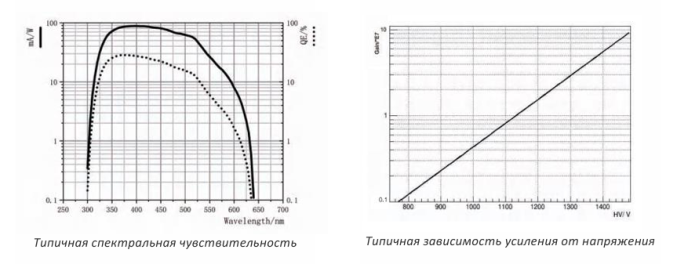 Фотоумножающая трубка N2016