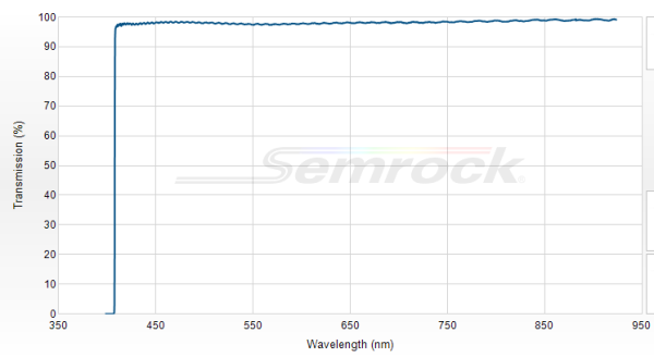 LP02-405RU-25 - Краевой длинноволновый фильтр 405 нм серии RazorEdge®