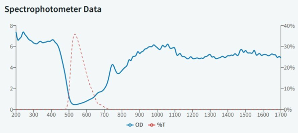 ML5 - защитные очки, 23% пропускания видимого излучения