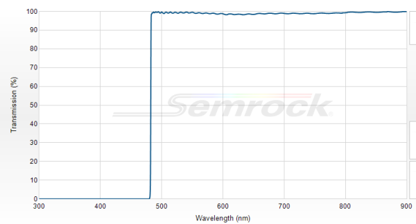 BLP01-473R-25 - Краевой длинноволновый фильтр 473 нм