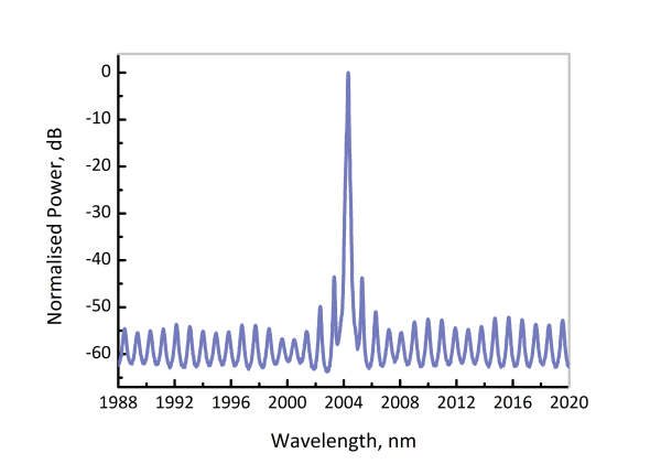 EP2004-0-DM - Лазерный диод, 2004 нм, 3 мВт