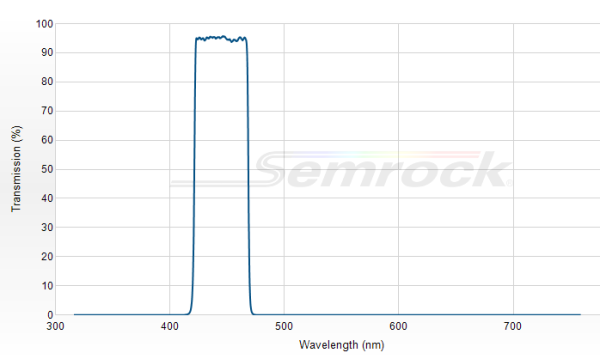 FF01-445/40-25 - Однополосный фильтр 445/40 нм серии BrightLine®