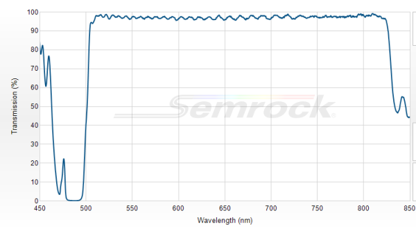 FF500-Di01-25x36 - Дихроичный фильтр серии BrightLine® с краем на 500 нм