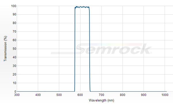 FF01-609/62-25 - Однополосный фильтр 609/62 нм серии BrightLine®