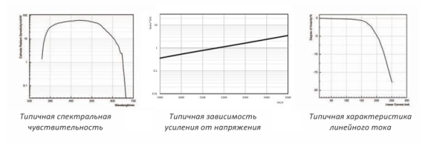 Фотоумножающая трубка N2021