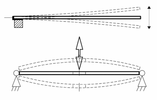 Пьезоактуаторы серии PICMA™  PL112 – PL140