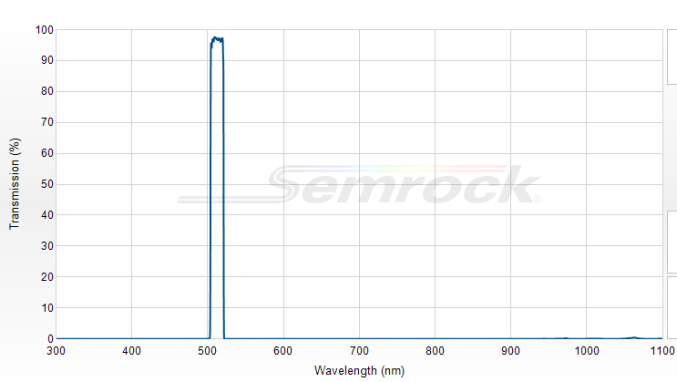 FF01-513/13-25 - Однополосный фильтр 513/13 нм серии BrightLine®