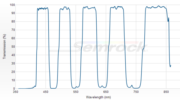 FF421/491/567/659/776-Di01-25x36 - Многополосный дихроичный фильтр