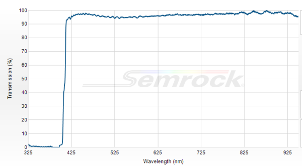 FF409-Di03-25x36 - Дихроичный фильтр серии BrightLine® с краем на 409 нм 