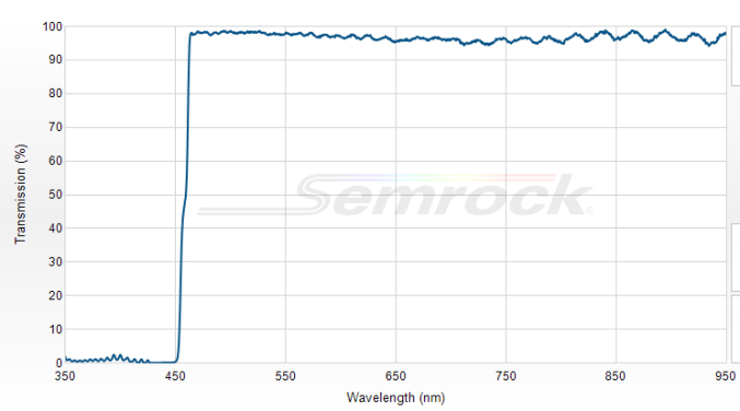 FF458-Di02-25x36 - Дихроичный фильтр серии BrightLine® с краем на 458 нм
