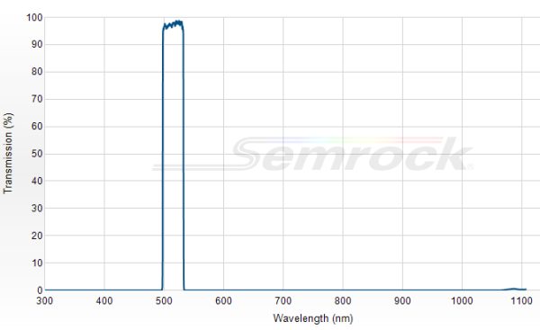 FF01-515/30-25 - Однополосный фильтр 515/30 нм серии BrightLine®
