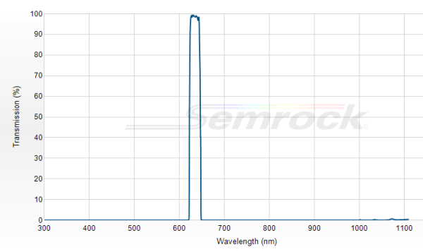 FF01-635/18-25 - Однополосный фильтр 635/18 нм серии BrightLine®