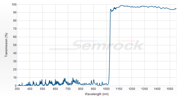 Di02-R1064-25x36 - Дихроичный фильтр 1064 нм серии BrightLine®