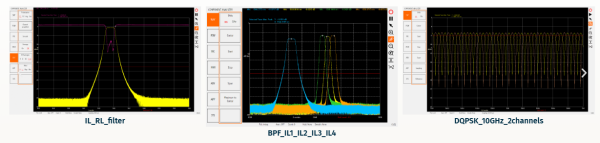 Анализатор оптических компонентов высокого разрешения HDCA
