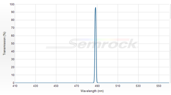 LL01-488-12.5 - Однополосный фильтр 488 нм серии MaxLine®