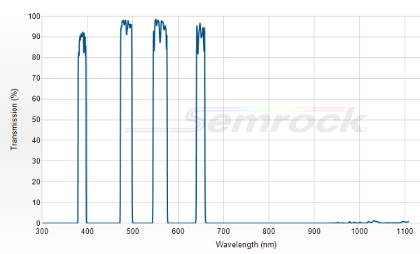 FF01-387/485/559/649-25 - Многополосный фильтр серии BrightLine® FF01-387/485/559/649-25 - Многополосный фильтр серии BrightLine®