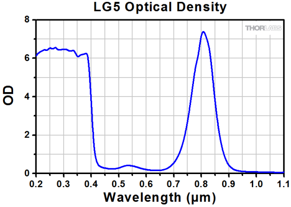 LG5 - Защитные очки, 61% пропускание видимого излучения