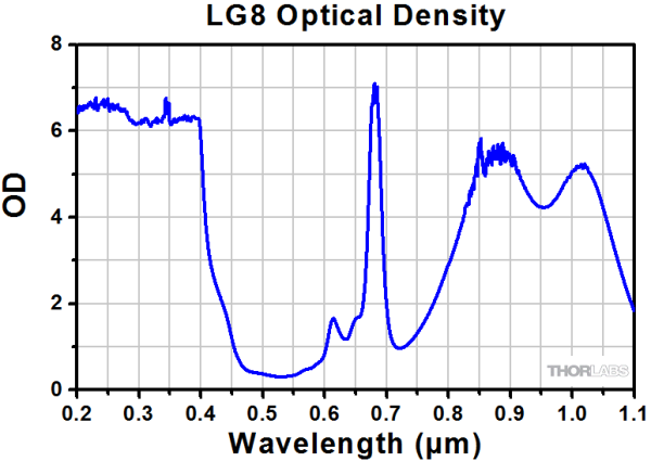 LG8 - Защитные очки, 35% пропускание видимого излучения